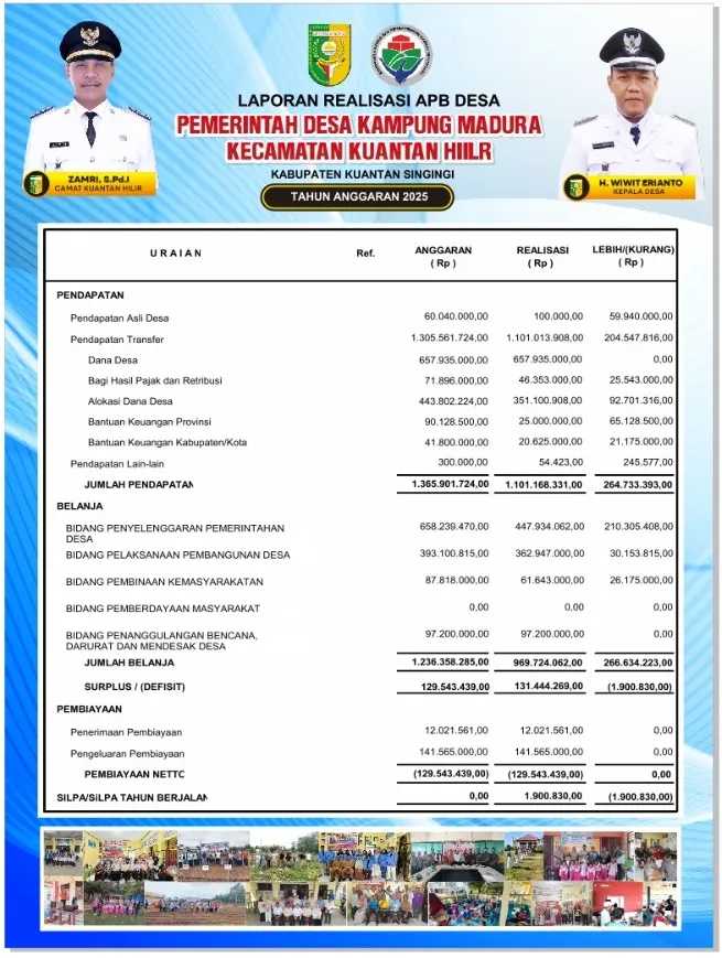 BALIHO REALISASI APBDES TAHUN 2025